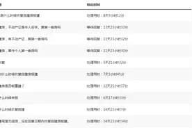 东莞自建房预计下月恢复报建图片
