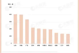 祛痘美容行业发展迅速 数据显示我国现有近3500家祛痘相关企业图片