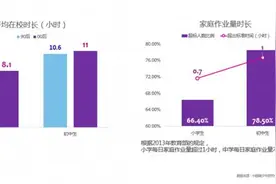 新时代，教育面临新挑战图片