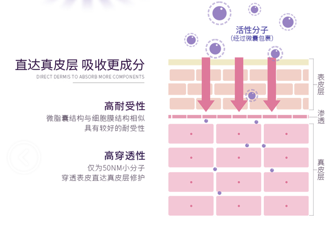 新生儿抹身体乳好还是精油好