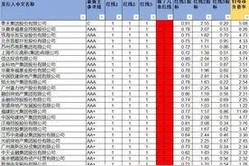 我整理了南京20家楼盘特价房信息，低至9折，不容错过图片