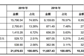 IPO雷达｜无人机老二份额不及大疆1/10，产品“卖不动”又陷专利诉讼图片