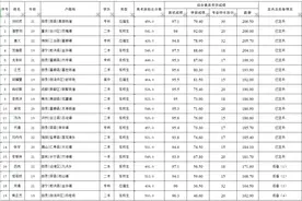 自贡市2020年女兵征集定兵及后备名单公示图片