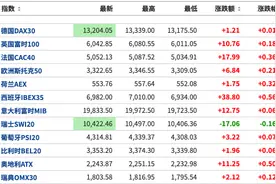 美股盘前：新冠疫苗传两大利好，三大期指全线上扬；Immunomedics大涨逾105%图片
