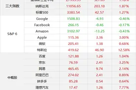 早报 | 敲定！TikTok与甲骨文合作：不涉及出售和技术转让！罕见解散清算！万亿安邦保险落幕；美国对华为新禁令将于今日正式生效图片
