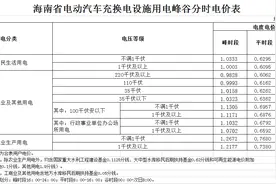 海南优化调整电动汽车峰谷分时电价政策 这个时段充电最便宜图片