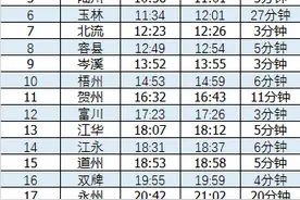 好消息！途经道州、永州、长沙的K1804/3次恢复运行啦图片