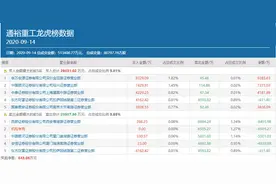 游资大佬再度集结做多，通裕重工45万手封单涨停引来关注函图片
