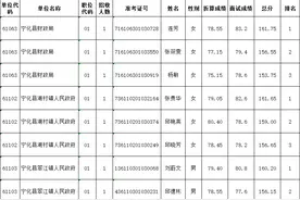 出了！2020年三明市公务员考试9月14日面试名单公告（含成绩及排名）图片