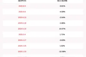 展鹏科技：浙江如山、杭州如山减持计划完成图片