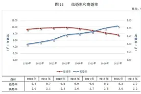 婚姻是“坏了就换”还是“坏了就修”？专家：不要让它坏 要经营婚姻图片