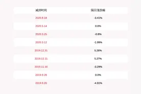 任子行：公司股东李斌辉、李小伟减持计划完成，减持股份数量约2.98万股图片