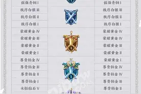 王者荣耀s21赛季掉段掉星规则 王者s21赛季段位继承表图片