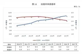 婚姻是“坏了就换”还是“坏了就修”？专家：不要让它坏 要经营婚姻图片