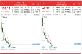 破发次新股持续扩容，IPO定价江湖生变？图片