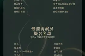 第30届金鹰奖提名：朱一龙王一博人气最高，王凯易烊千玺等人角逐最佳男演员图片