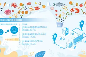 冷链物流火起来图片
