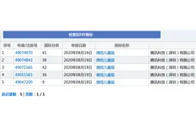微信儿童版要来了？腾讯被曝正申请商标，网友：终于要对小学生“下手”了图片