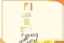 15年人口增加300万 珠海机遇与挑战并存图片