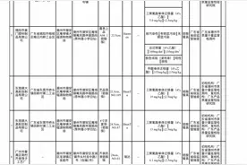 13批次密胺餐具被点名，简米、瑞达等三聚氰胺迁移量不合格图片