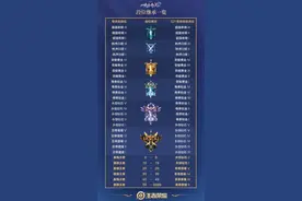 王者荣耀S20赛季什么时候结束 王者荣耀S21段位继承规则一览图片