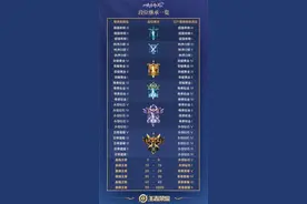 王者荣耀s21赛季段位继承一览 王者荣耀新赛季段位继承表图片