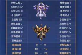 王者荣耀s21赛季段位继承一览 王者荣耀新赛季段位继承表图片