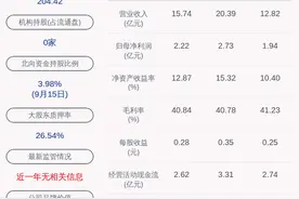 良信电器：公司副总裁李生爱减持计划完成，减持股份数量5.8万股图片