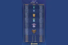 王者荣耀S21赛季继承段位图 S21赛季段位继承规则表图片