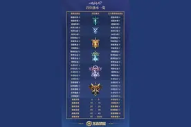 王者荣耀S21赛季继承段位图 S21赛季段位继承规则表图片