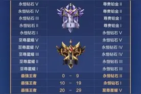 王者荣耀S21赛季继承段位图 S21赛季段位继承规则表图片