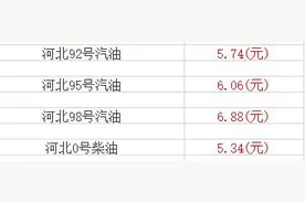 95号汽油或重回“5元时代”图片