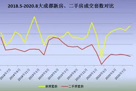 成都二手房要凉凉？附最新税费明细图片