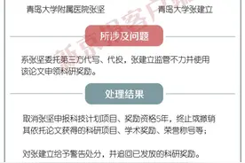 一图读懂｜8起论文违规案件，科技部点名了哪些人？图片