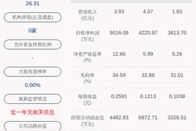 南方轴承：控股股东史娟华减持664万股图片