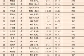 来了！2020两省女兵预定兵名单公示图片