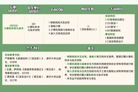 大幅扩招！东莞理工学院2021年硕士研究生拟招207人图片