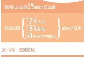 精打细算，用好黄河水图片