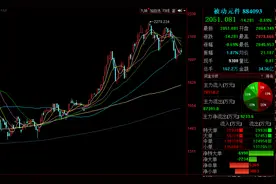 火爆，任天堂游戏机一天售罄！被动元件巨头业绩爆棚，行业再现疯狂，A股概念龙头股价暴涨，机构看好这些潜力股图片
