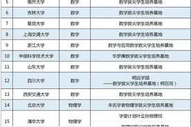 首批基础学科拔尖学生培养计划2.0基地落户这些高校，山大俩专业上榜图片
