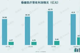 财说｜上市首日开盘涨68%，稳健医疗是医疗股还是消费股？图片