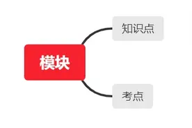 高中数学应该怎样学习？图片