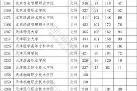 看过来！四川2020年专科批调档线出炉图片