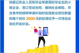 以创业带就业！看济南创业扶持政策“6+1”图片