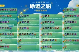 云顶之弈S4赛季最强阵容排名 云顶之弈10.19版本阵容推荐图片