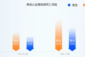 华米科技与英国保诚扩大合作 打造全新健康服务图片