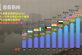 美国山火持续肆虐 波特兰成全球空气质量最差城市图片