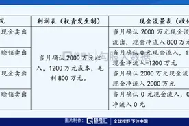 CPA教你读财报 | 一文吃透现金流量表图片