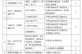 这76项职业资格今年将分步取消！手里的证还有用吗？权威解答来了图片