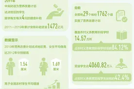 4000万农村娃吃上了营养餐图片